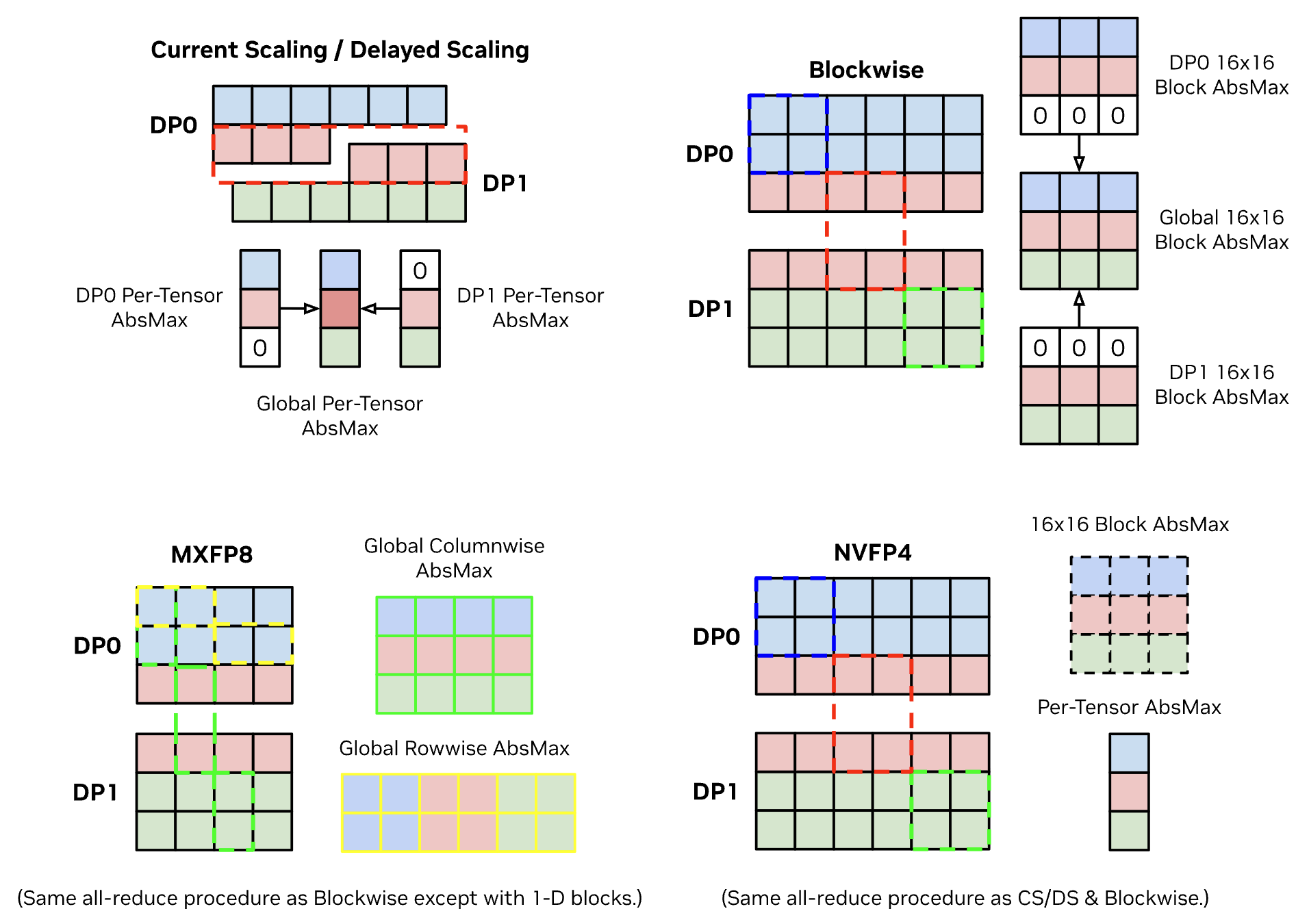 Sharded Quantization
