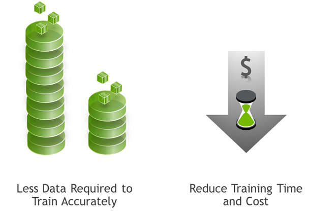 ../_images/transfer_learning_benefits.png