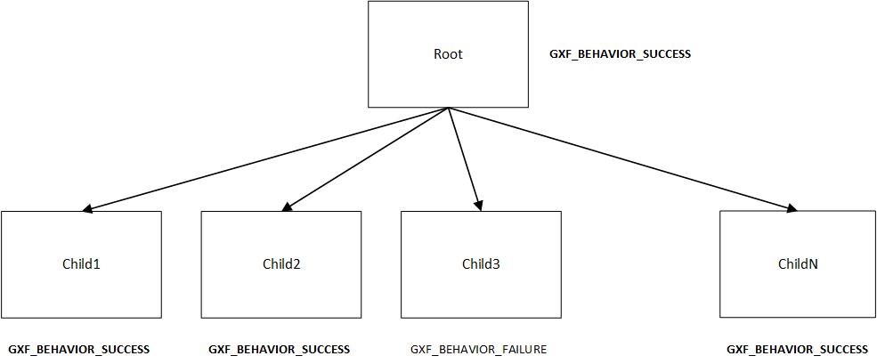../../../_images/parallel_behavior.png