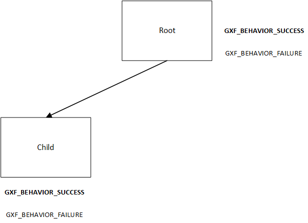 ../../../_images/repeat_behavior.png