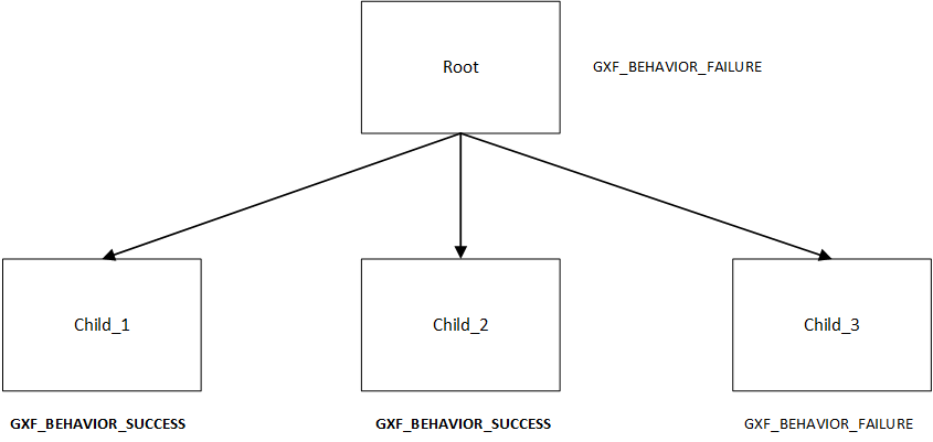 ../../../_images/sequence_behavior.png