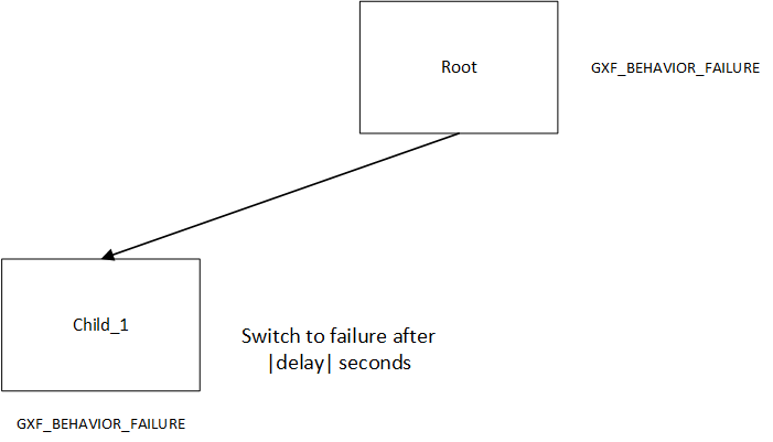 ../../../_images/timer_behavior.png
