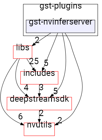 gst-nvinferserver