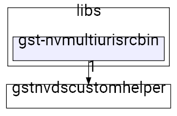 gst-nvmultiurisrcbin