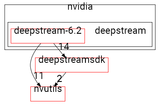 deepstream