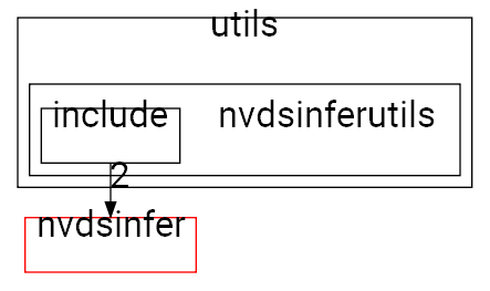 nvdsinferutils