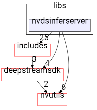 nvdsinferserver
