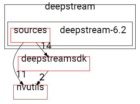 deepstream-6.2