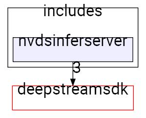 nvdsinferserver