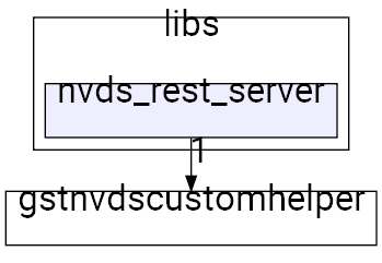 nvds_rest_server