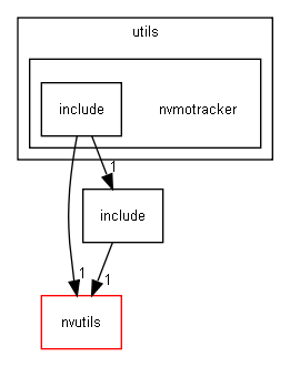 nvmotracker