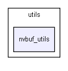 nvbuf_utils