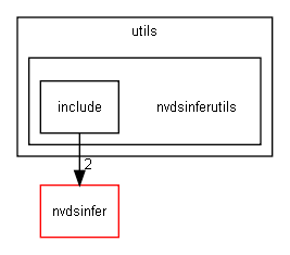 nvdsinferutils