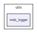 nvds_logger