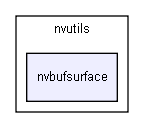 nvbufsurface