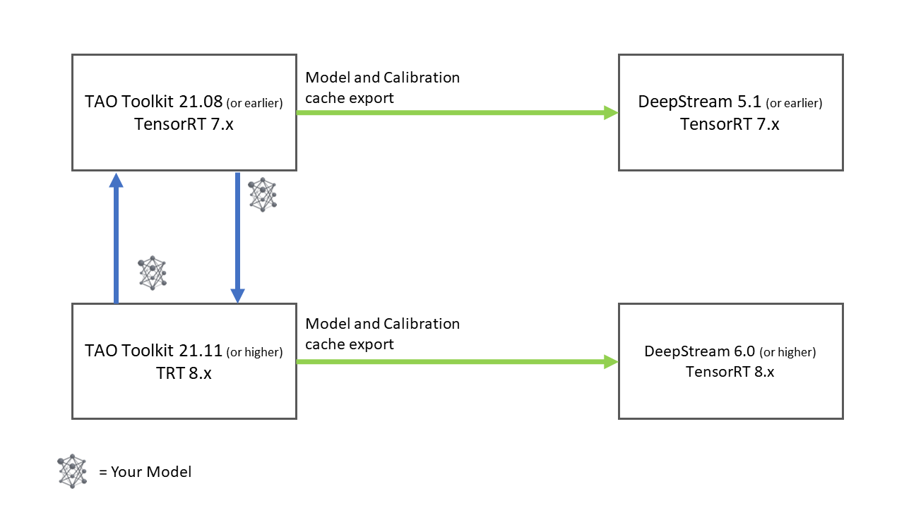 DeepStream Reference Application Architecture