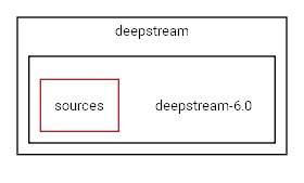 deepstream-6.0