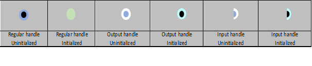 Component Handle