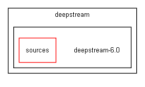 deepstream-6.0