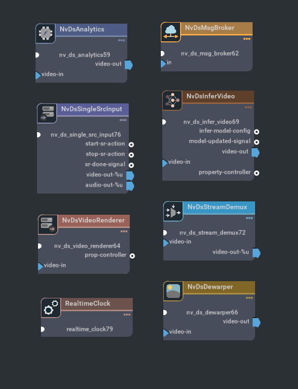 Node Categories