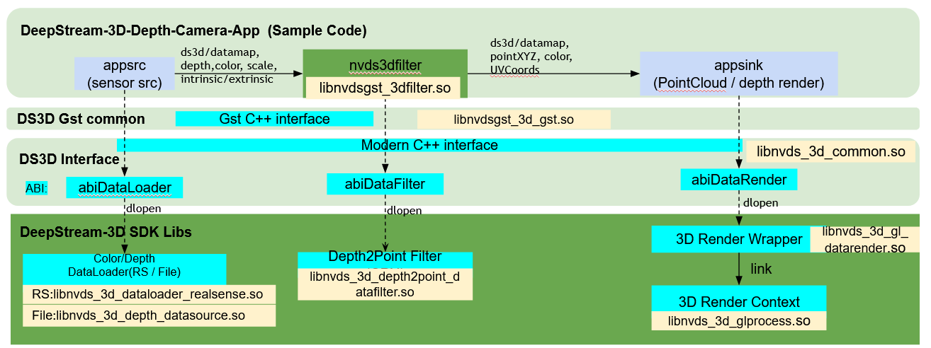 Core - Manual RTMP(S)  Configuration