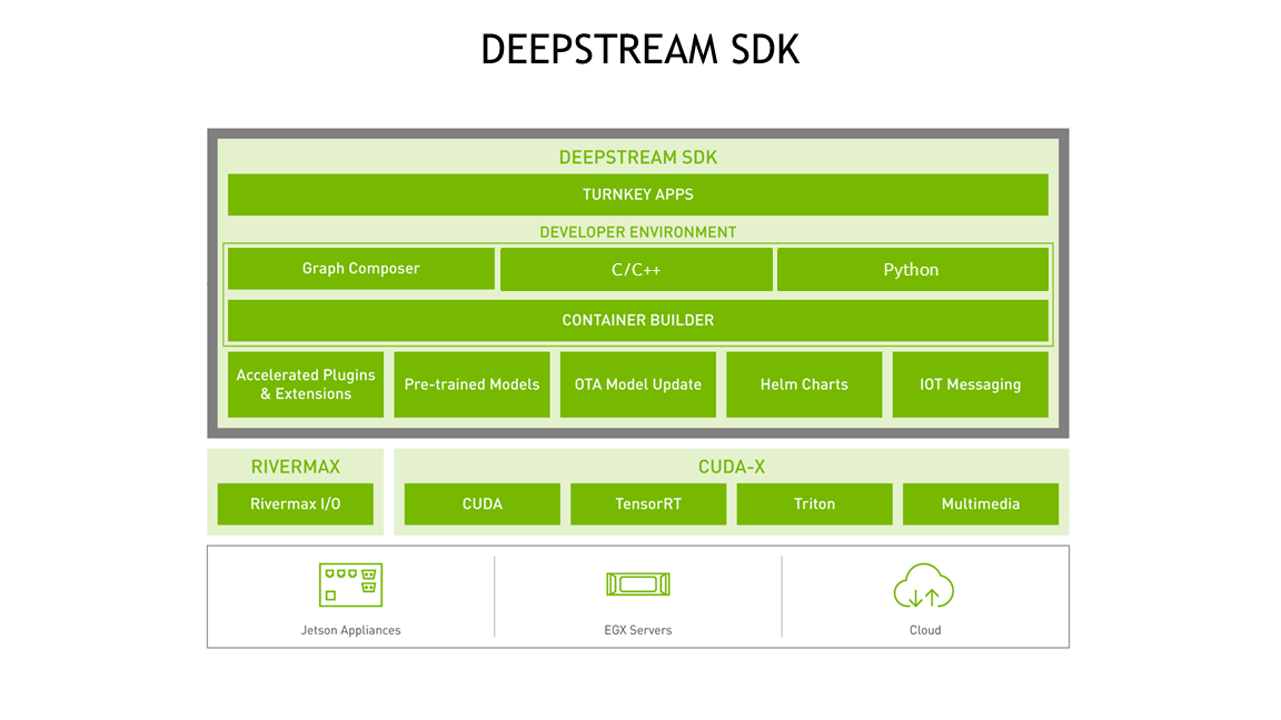 DeepStream Overview