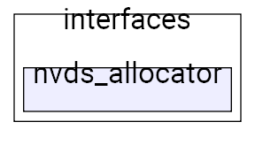 nvds_allocator