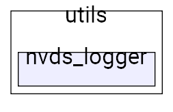 nvds_logger
