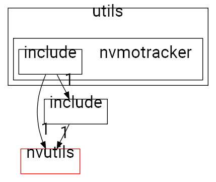 nvmotracker