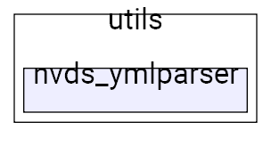 nvds_ymlparser