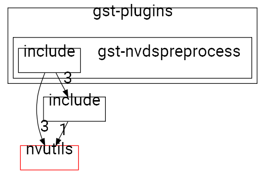 gst-nvdspreprocess
