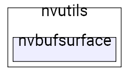 nvbufsurface