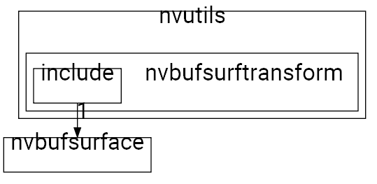 nvbufsurftransform