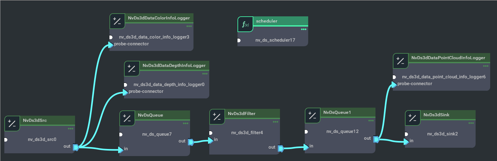 Graph for deepstream-3d-camera