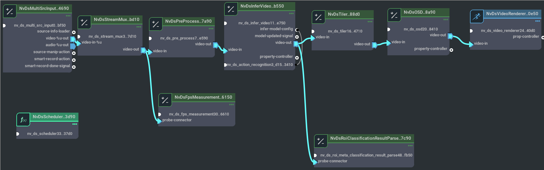 Graph for deepstream-action-recognition