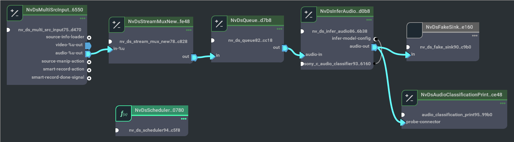 Graph for deepstream audio