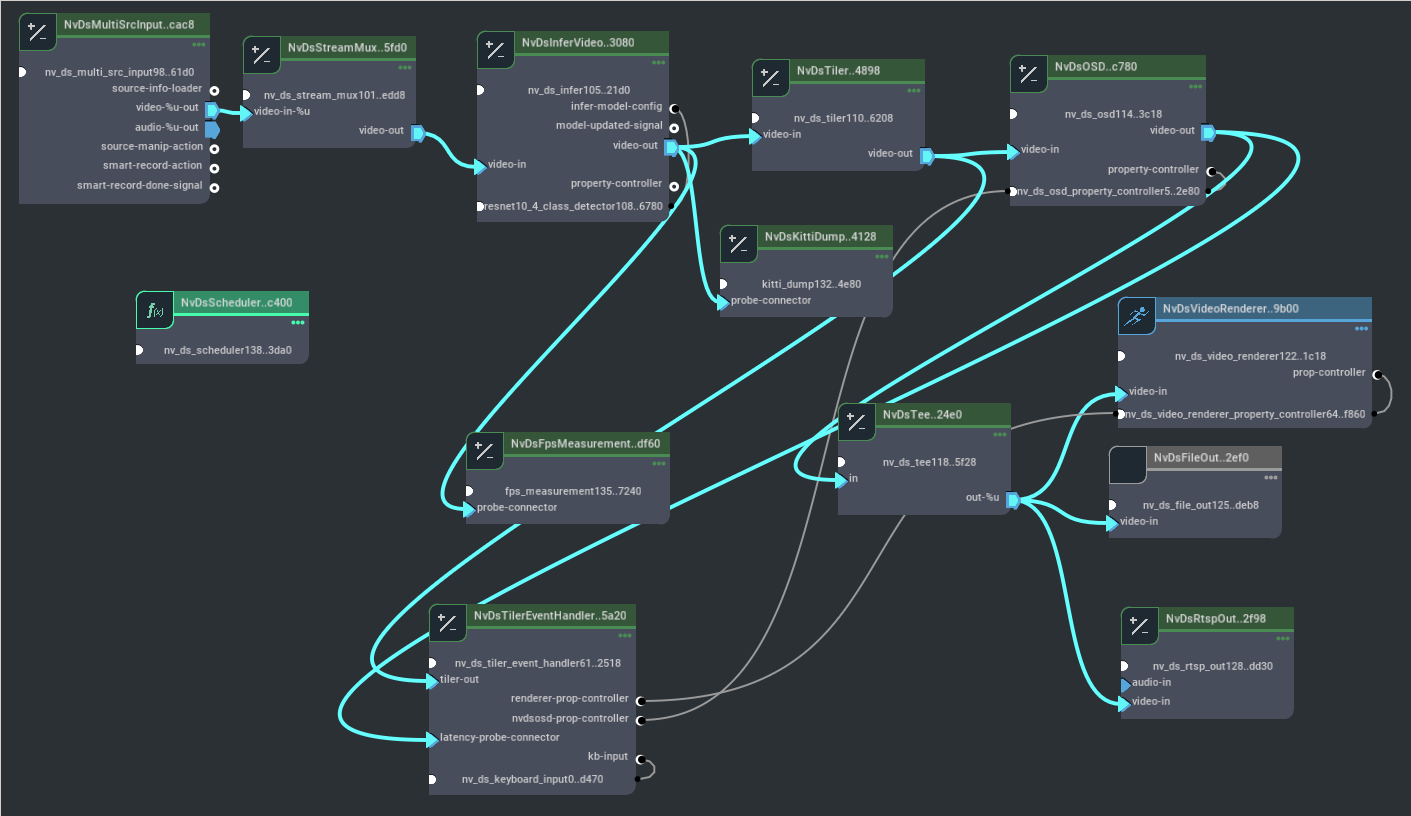 Graph for deepstream-source30