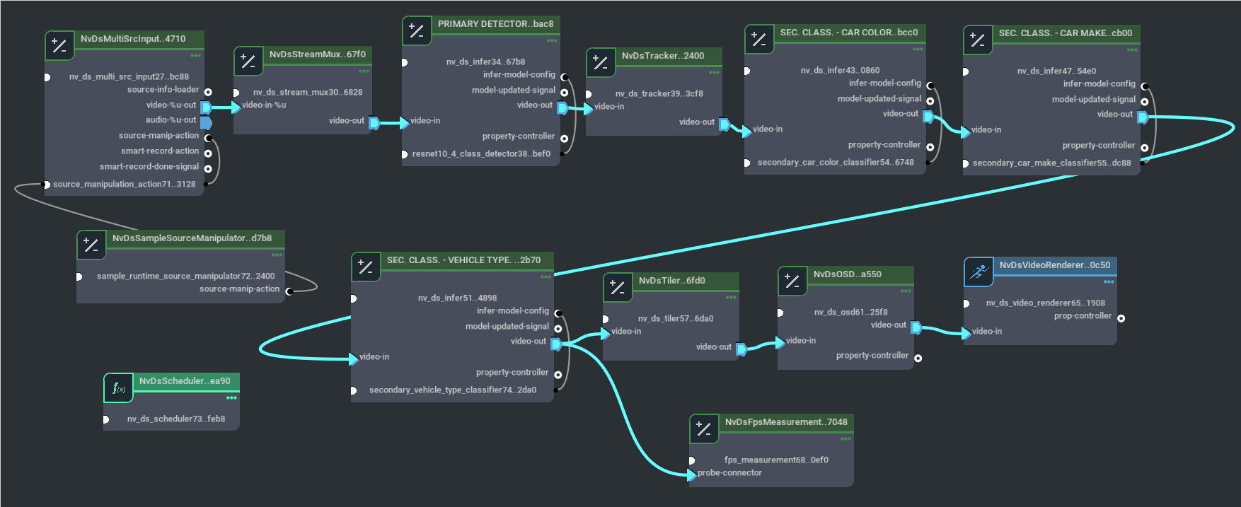 runtime-src-add-del graph