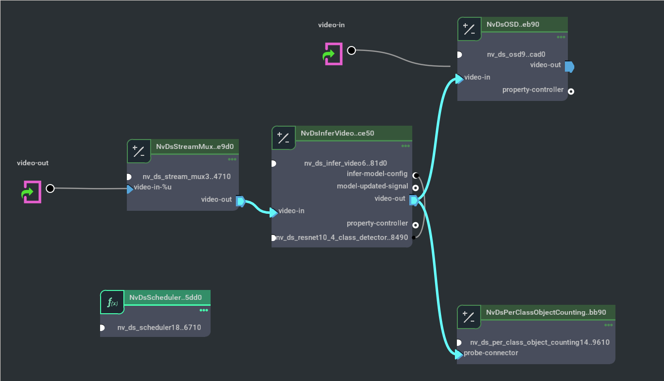 Graph for deepstream-subgraph