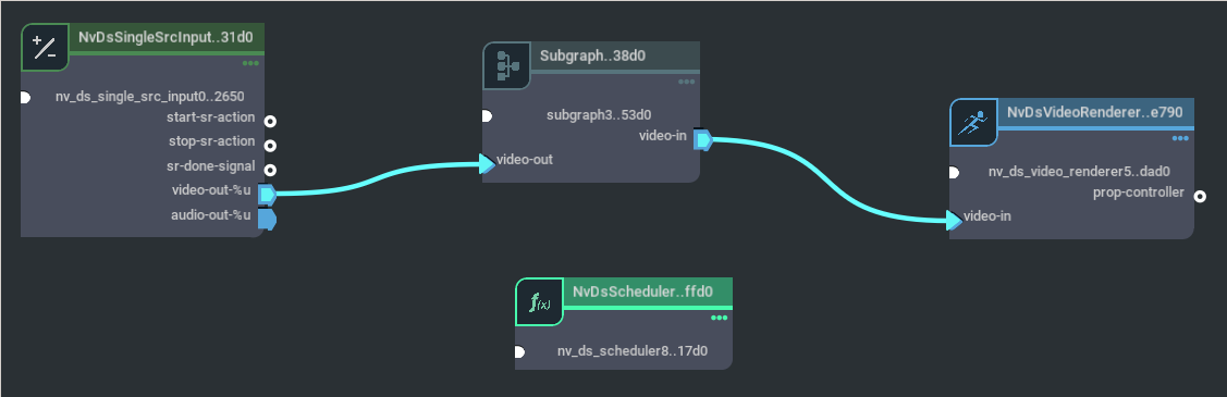 Graph for deepstream-subgraph