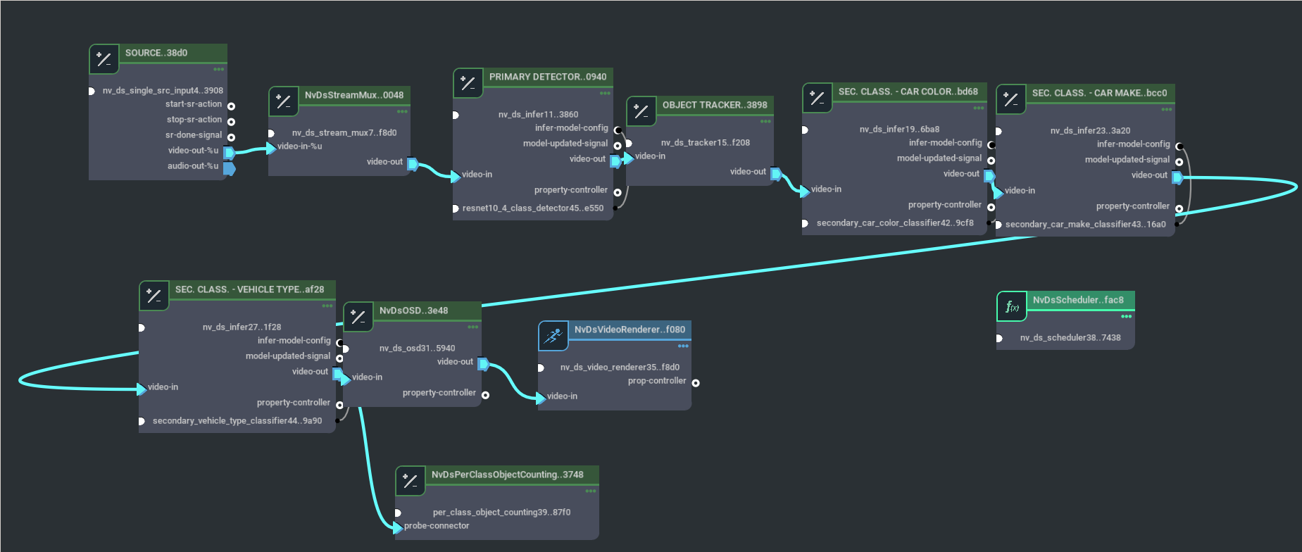 Reference graph for deepstream-test2
