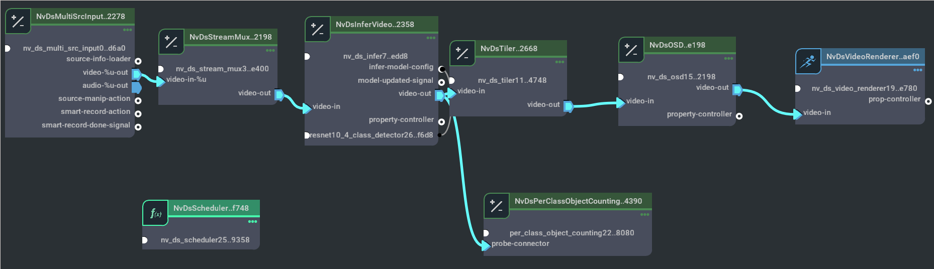 Graph for deepstream-test3
