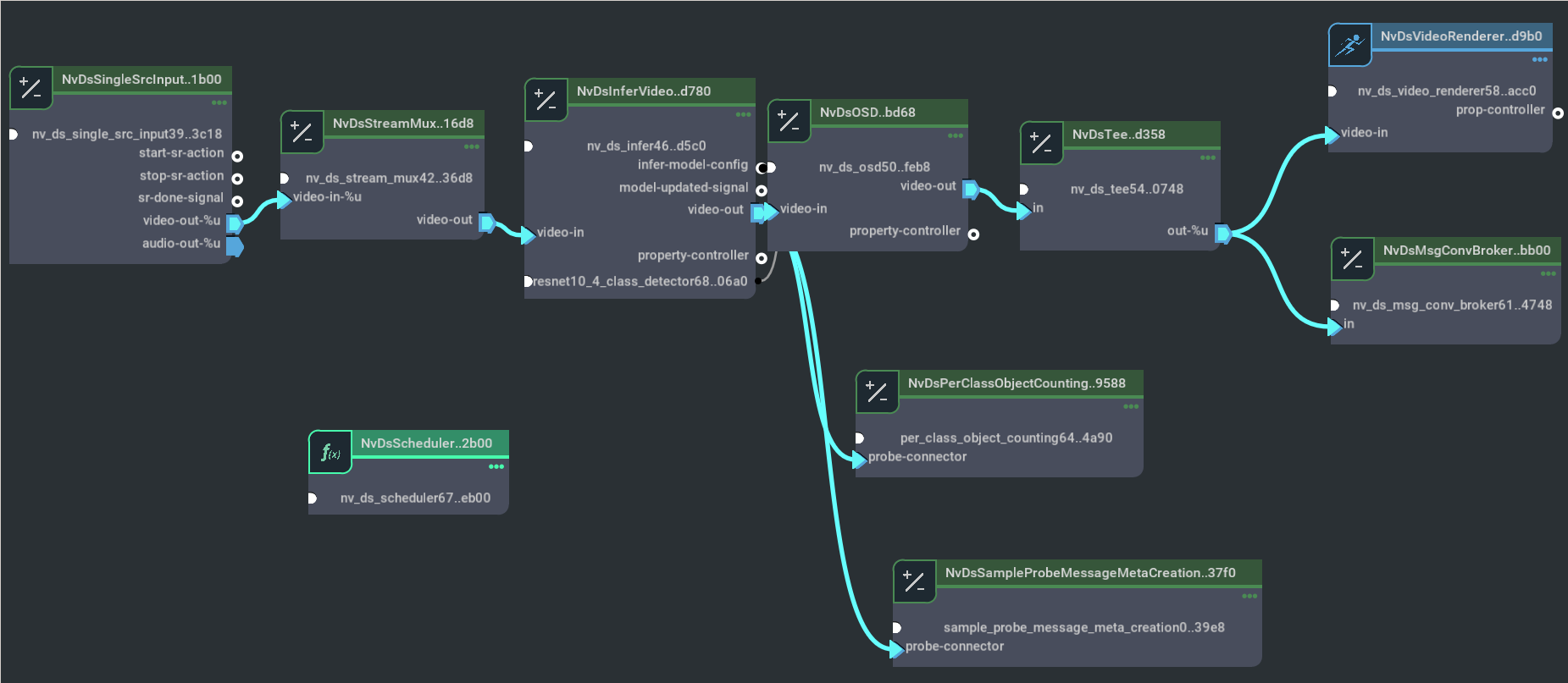 Graph for deepstream-test4