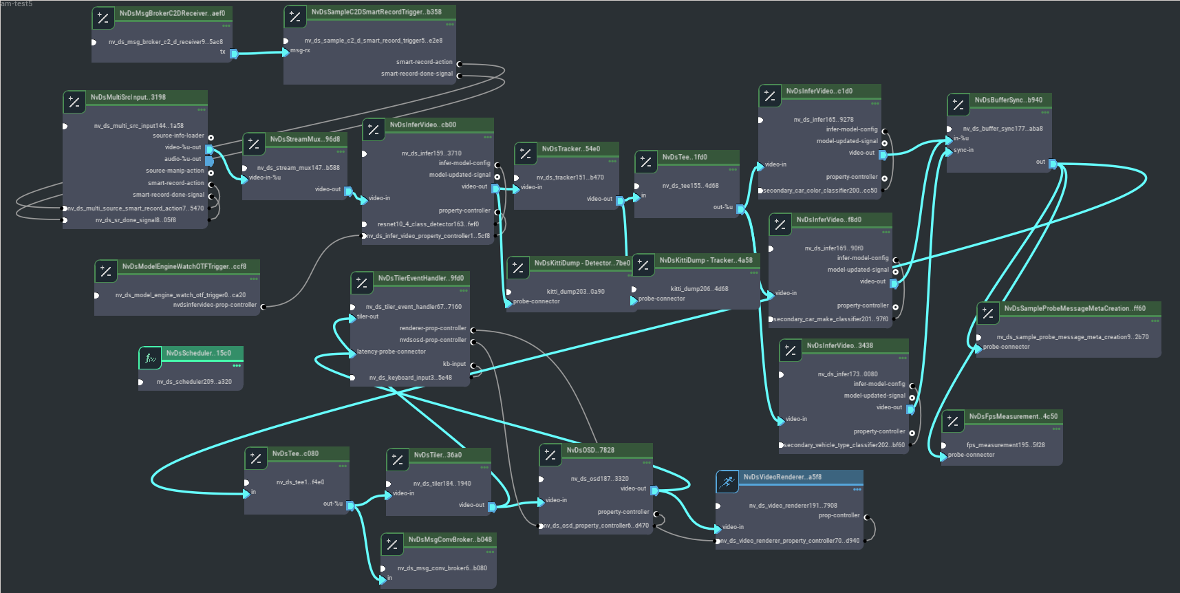 Graph for deepstream-test5