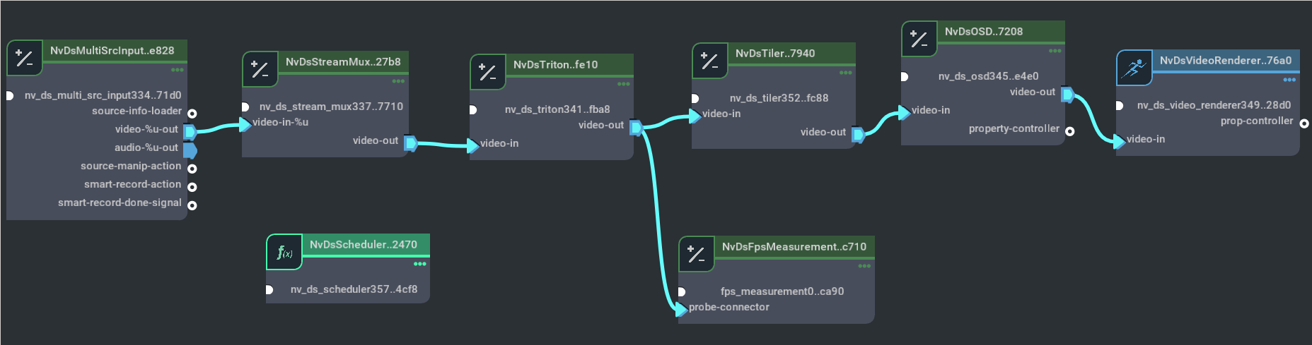 Graph for deepstream-triton