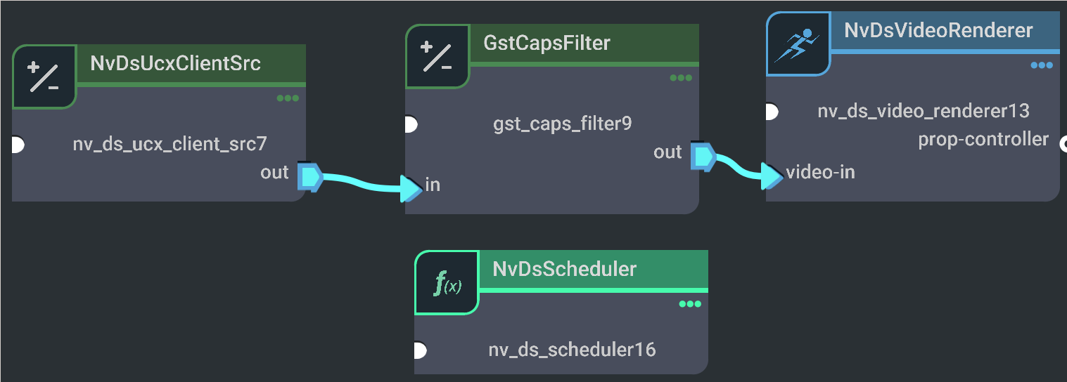 Graph for deepstream-ucx-test1 client