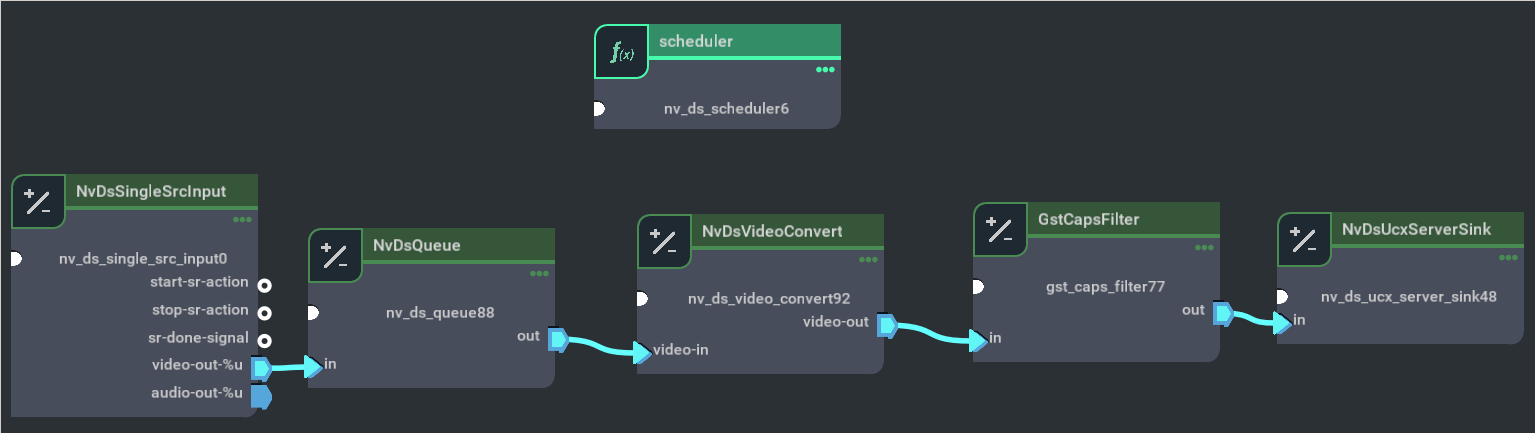 Graph for deepstream-ucx-test1 server