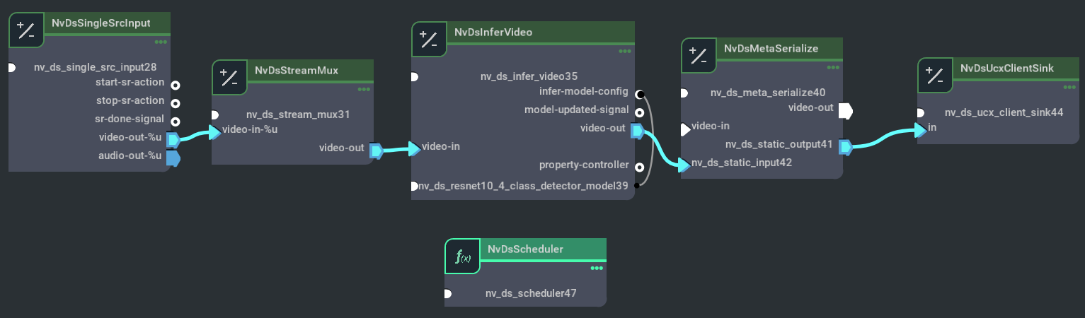 Graph for deepstream-ucx-test2 client