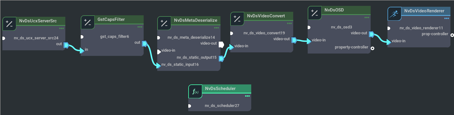 Graph for deepstream-ucx-test2 server