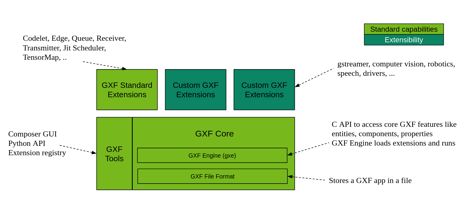 GXF Overview